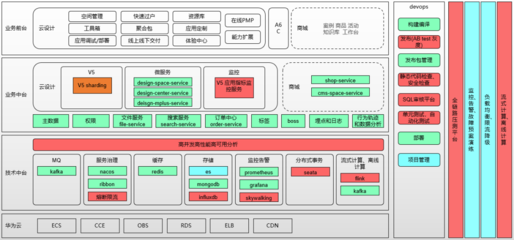 致遠(yuǎn)低代碼平臺:云端定制、隨需搭建、高效開發(fā)|協(xié)同運(yùn)營中臺COP|致遠(yuǎn)協(xié)同云|CAP業(yè)務(wù)定制平臺|致遠(yuǎn)A8、A6協(xié)同oa