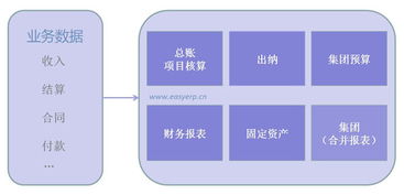 工程項(xiàng)目施工 現(xiàn)場(chǎng)進(jìn)度 安全質(zhì)量 招投標(biāo) 投資工程施工公司企業(yè)管理軟件系統(tǒng) erp oa crm hr 定制 app 企管家網(wǎng) 解決方案 企管家 業(yè)務(wù)與賬務(wù)無(wú)縫結(jié)合應(yīng)用方案